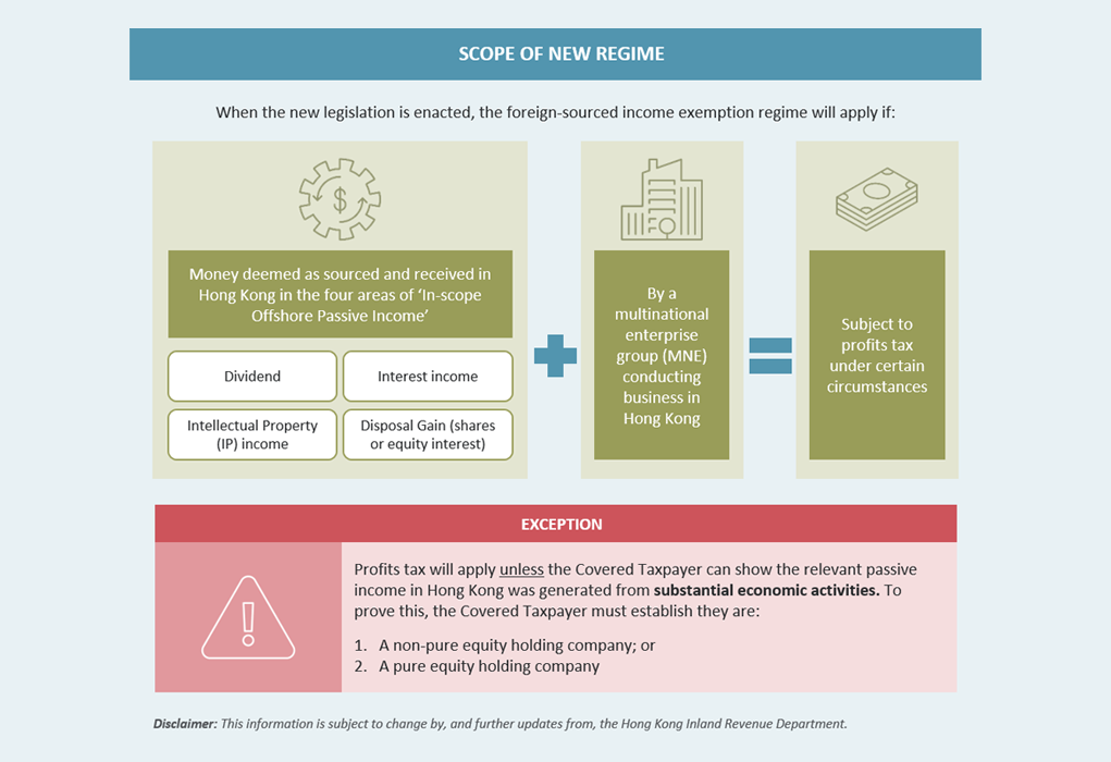 FSIE graphic