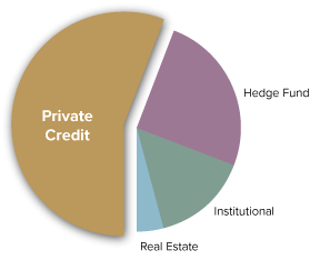 Private credit demand fig2