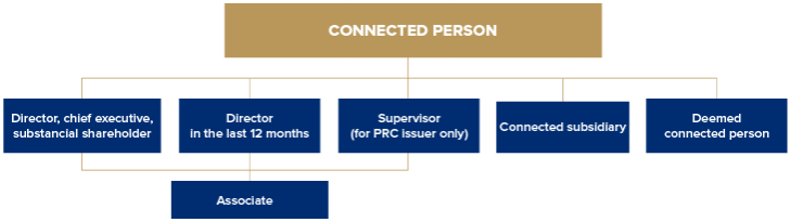 Connected person