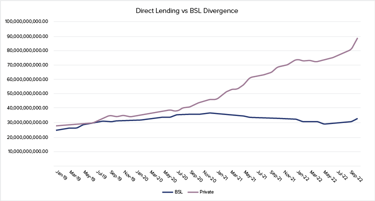 Private credit demand fig1